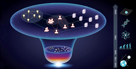 Science长文综述：什么是科学学