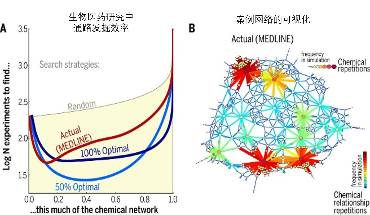 Science长文综述：什么是科学学