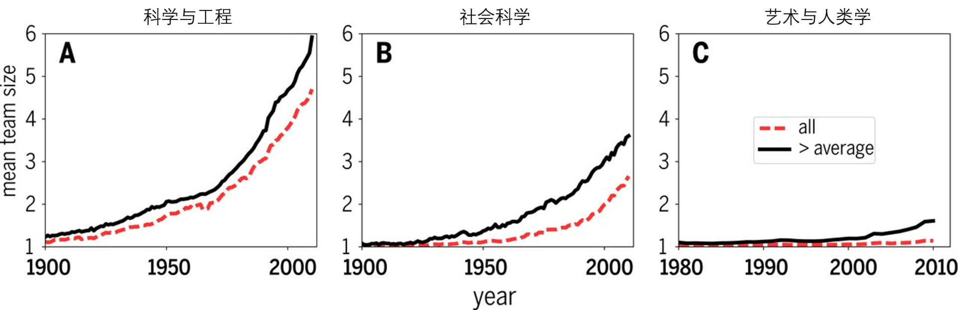 Science长文综述：什么是科学学