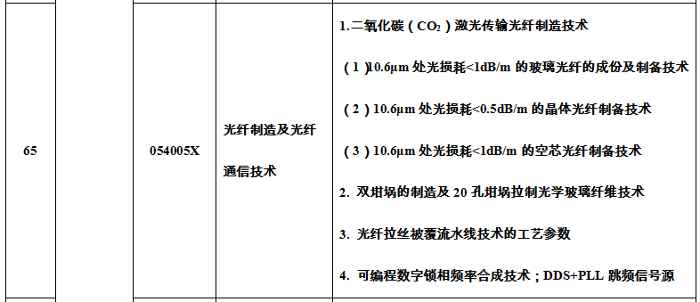 商务部拟将激光雷达等技术列入禁止限制出口目录