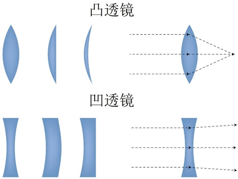 未来的光子计算机