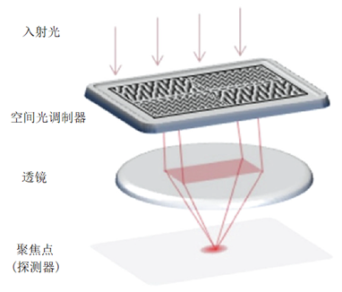 未来的光子计算机