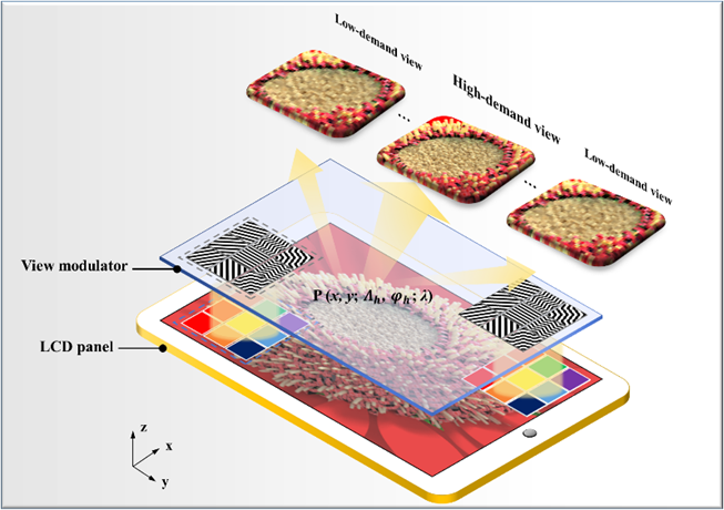 显示专题 | 大幅面超构光栅阵列技术助力光场3D显示（Nanophotonics）