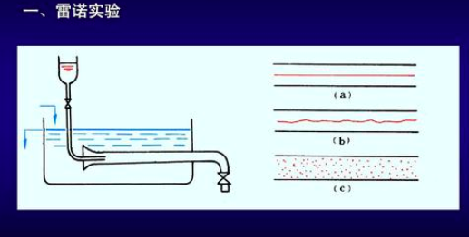 湍流：科学家花费300年仍未找到答案的科学难题