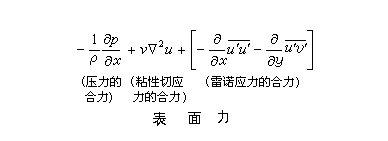 湍流：科学家花费300年仍未找到答案的科学难题