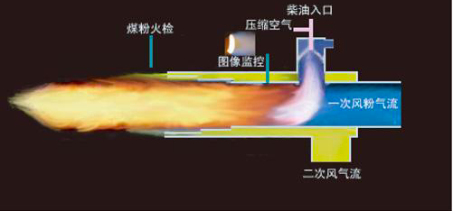 湍流：科学家花费300年仍未找到答案的科学难题