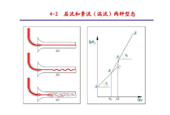 湍流：科学家花费300年仍未找到答案的科学难题