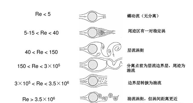 湍流：科学家花费300年仍未找到答案的科学难题