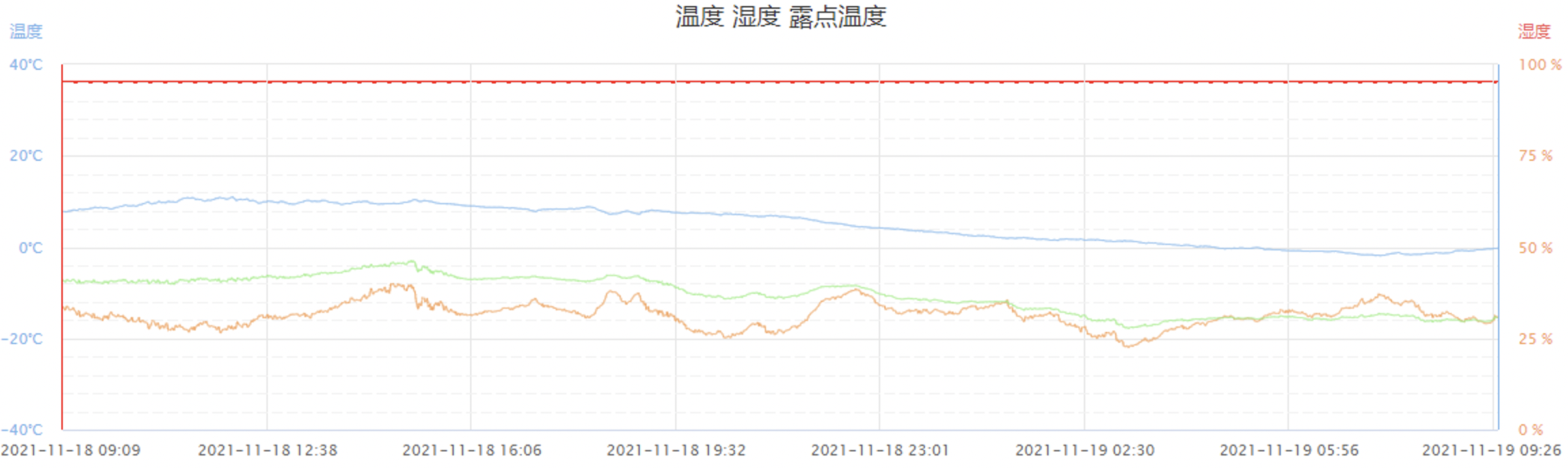 光学天文观测环境监测系统