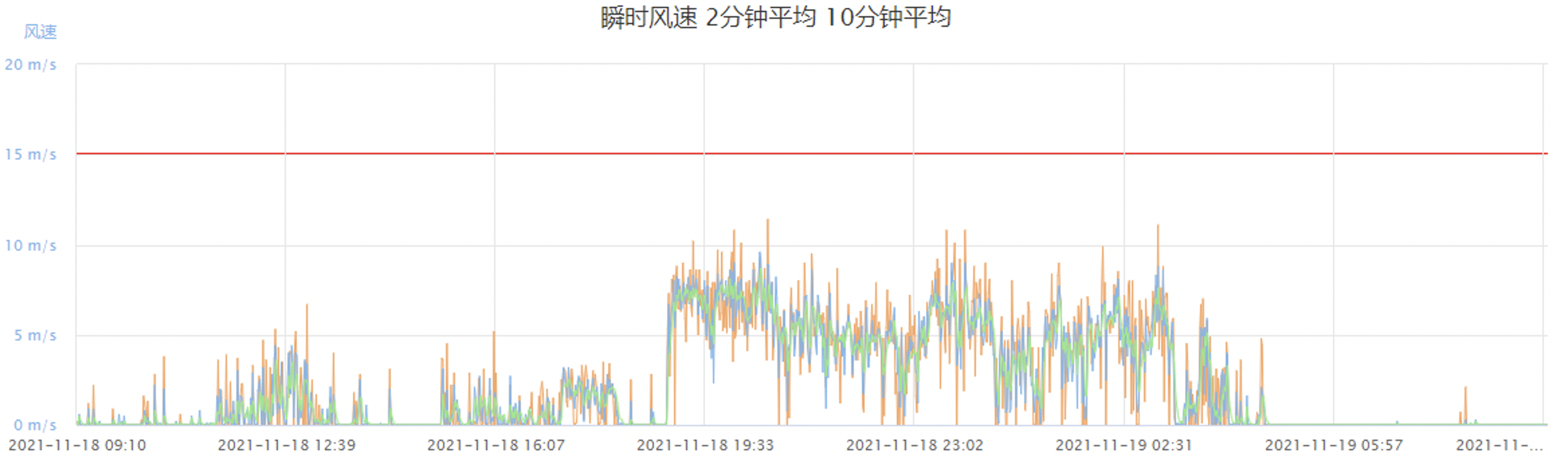 光学天文观测环境监测系统