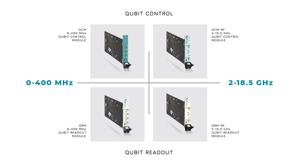 QBLOX集群控制堆栈