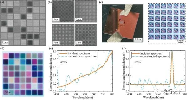 我国科学家在超构表面微型高光谱成像研究中取得进展
