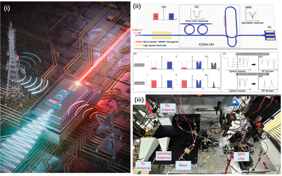 新型集成微波光子滤波器助力下一代无线通信