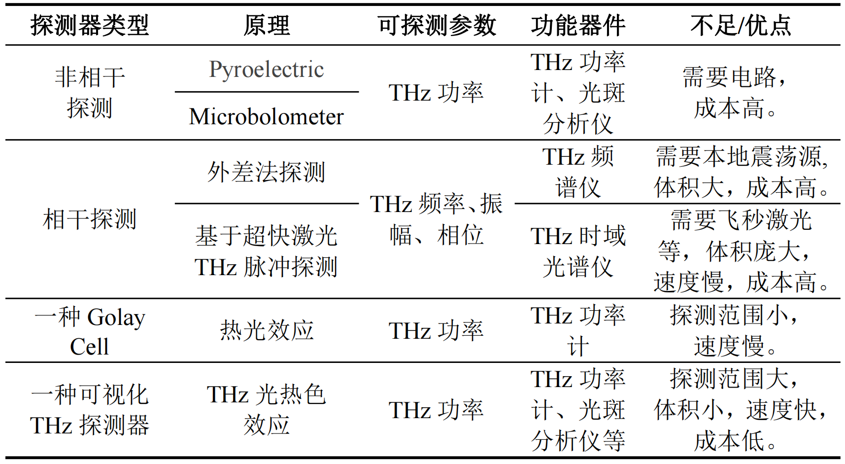 液晶太赫兹光子学研究进展