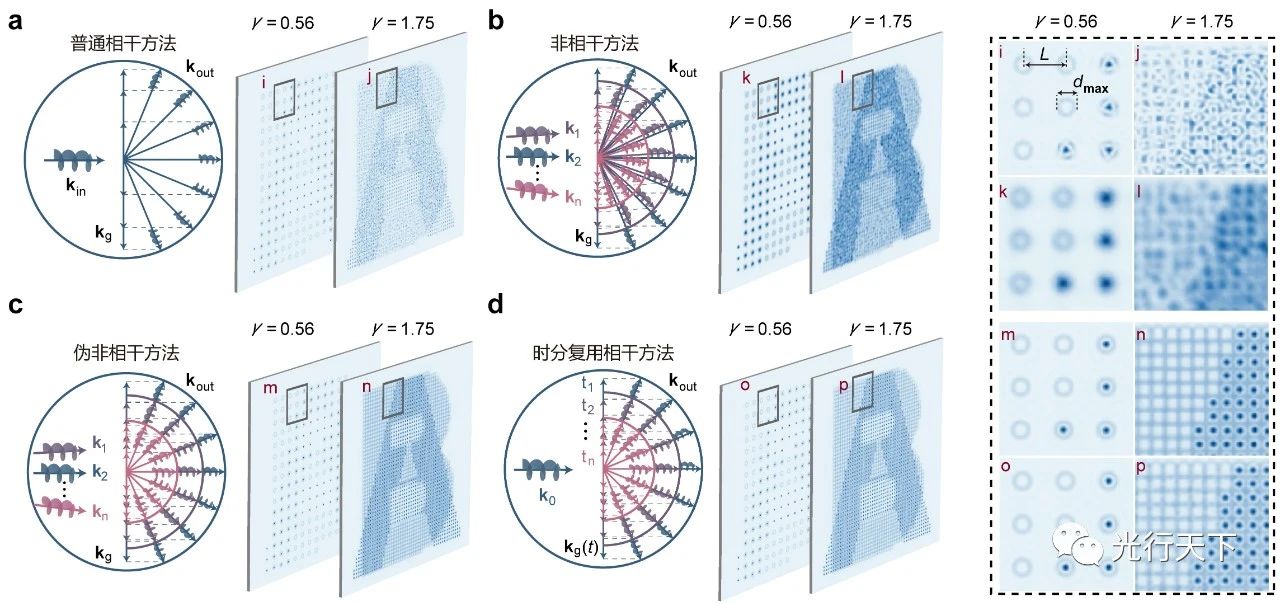 清华大学提出超分辨轨道角动量全息技术