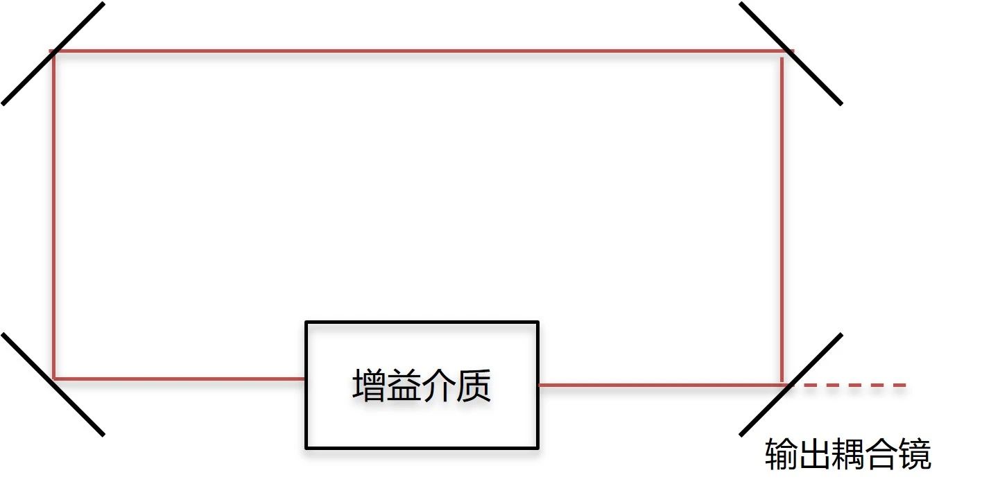 超短脉冲的产生、放大和压缩