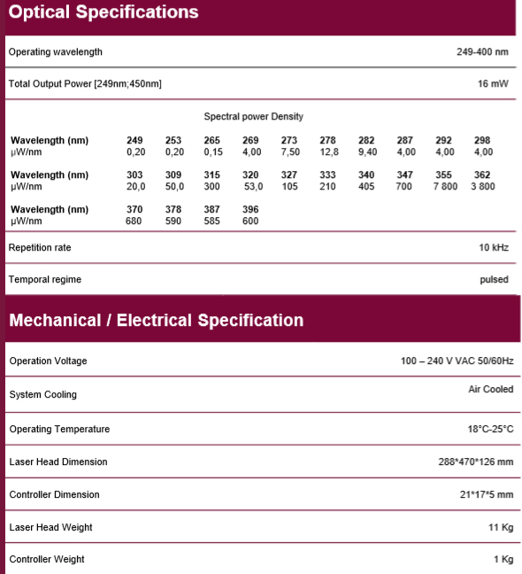 GLOphotonics紫外激光梳