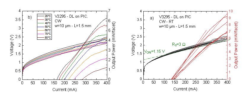 III-V族激光器与硅光子器件单片集成