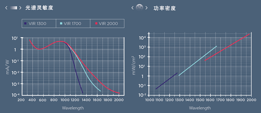 IR Viewer红外观察仪注意事项与使用方法