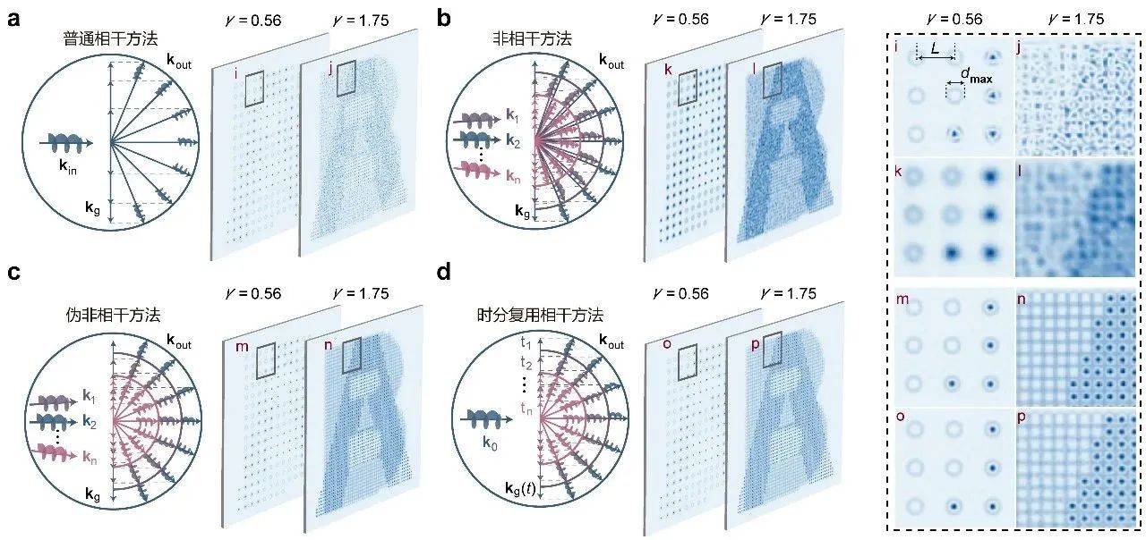 精仪系先进激光技术团队提出超分辨轨道角动量全息技术