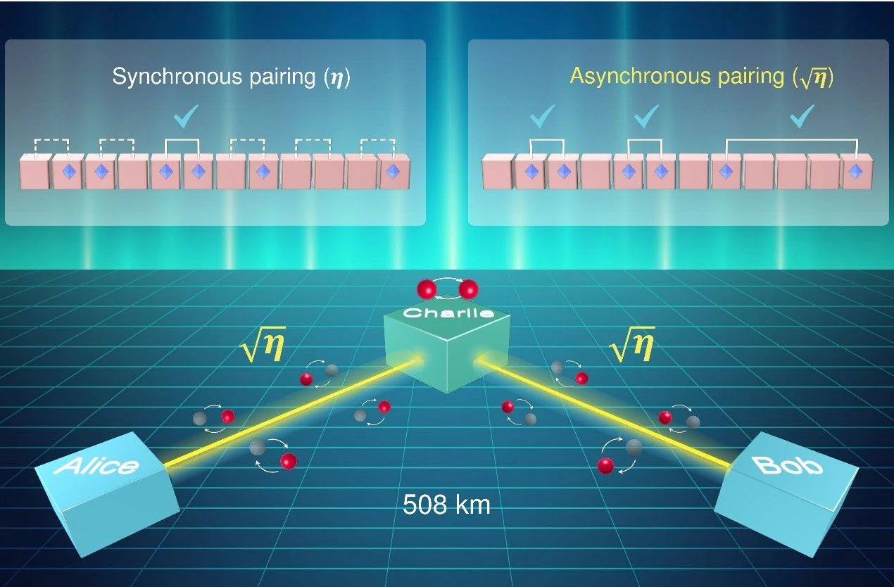 南京大学尹华磊与量子院袁之良团队合作创造城际量子密钥率新纪录