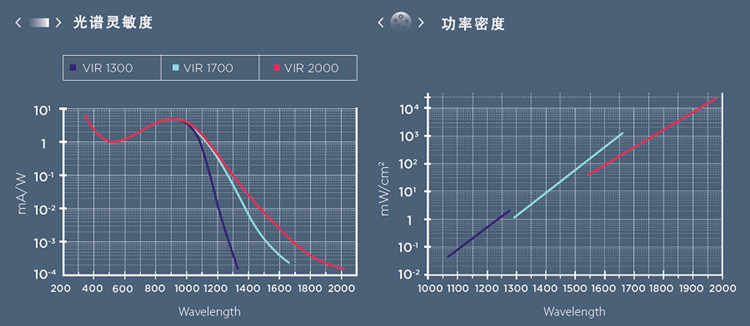 Optogama红外观测仪IR Viewer