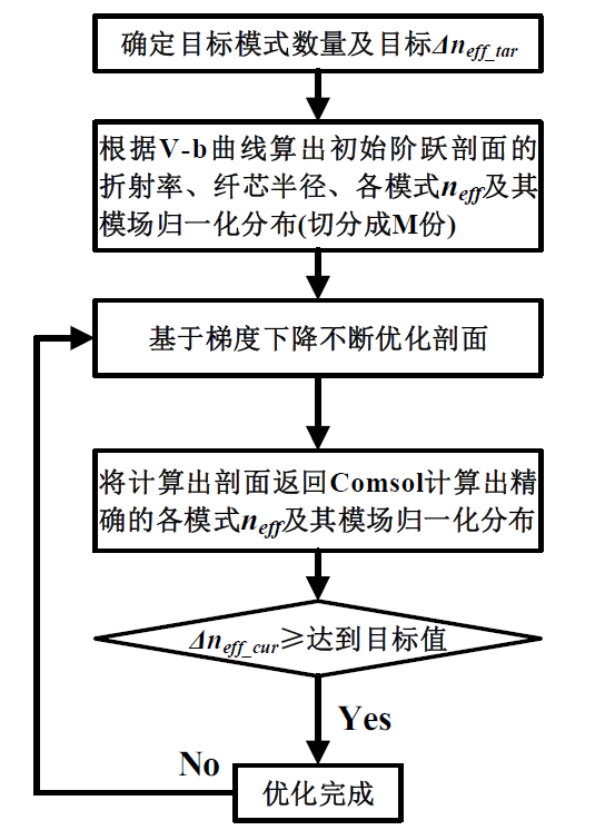 少模光纤激光器时代到来了吗？