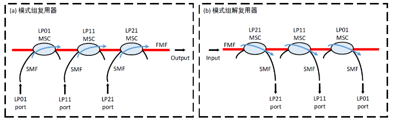 少模光纤激光器时代到来了吗？