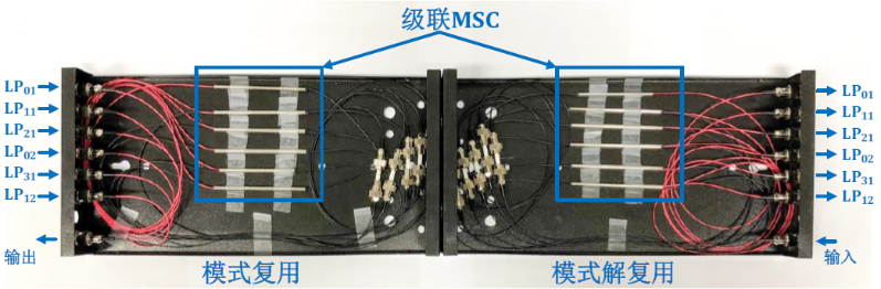 少模光纤激光器时代到来了吗？