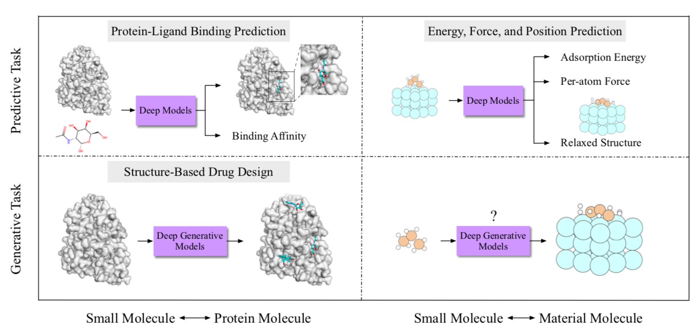 14个机构63位学者合作 AI for Science 重磅综述：用于量子、原子和连续体系科学的人工智能