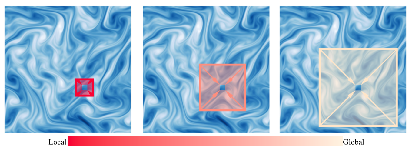 14个机构63位学者合作 AI for Science 重磅综述：用于量子、原子和连续体系科学的人工智能