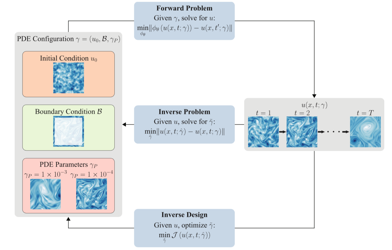 14个机构63位学者合作 AI for Science 重磅综述：用于量子、原子和连续体系科学的人工智能