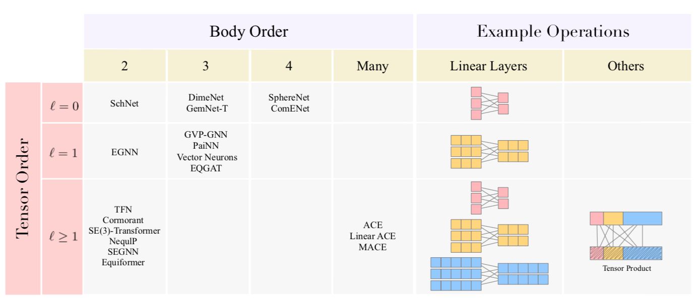 14个机构63位学者合作 AI for Science 重磅综述：用于量子、原子和连续体系科学的人工智能