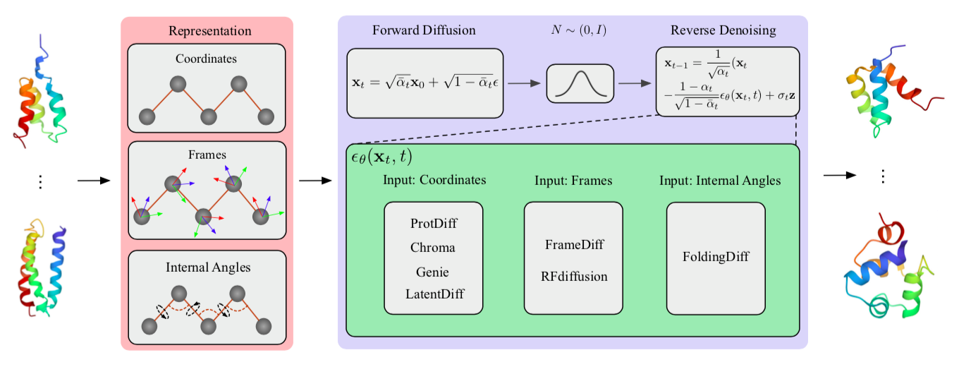 14个机构63位学者合作 AI for Science 重磅综述：用于量子、原子和连续体系科学的人工智能