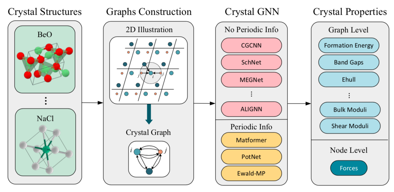 14个机构63位学者合作 AI for Science 重磅综述：用于量子、原子和连续体系科学的人工智能