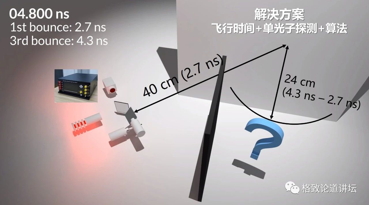 1.43公里外的隔墙观物，我们做到了！ | 徐飞虎