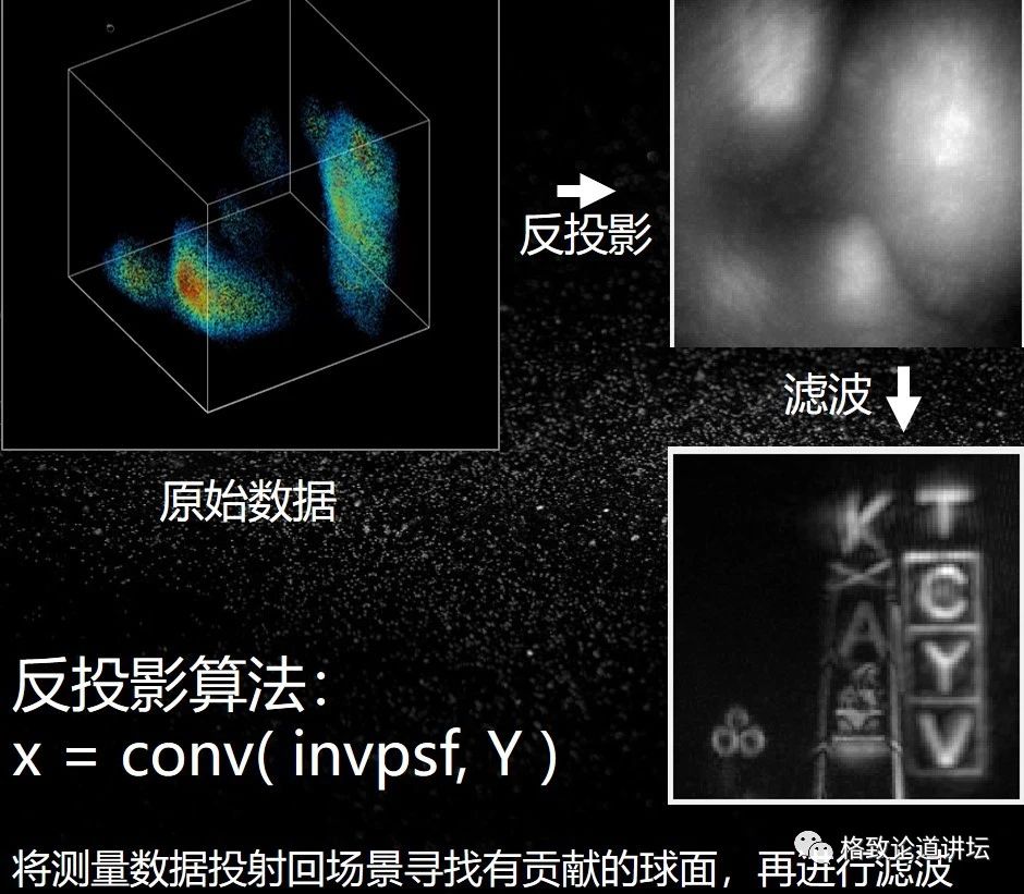 1.43公里外的隔墙观物，我们做到了！ | 徐飞虎