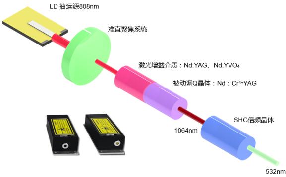 3分钟了解微片激光器