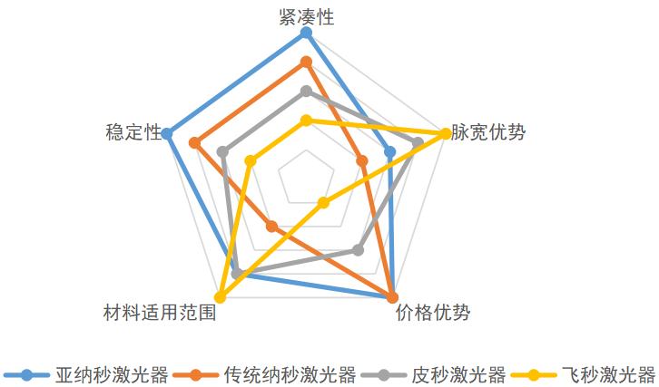 3分钟了解微片激光器