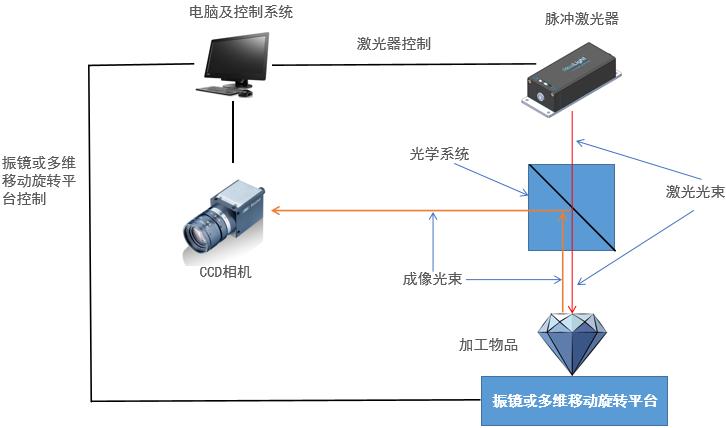 3分钟了解微片激光器