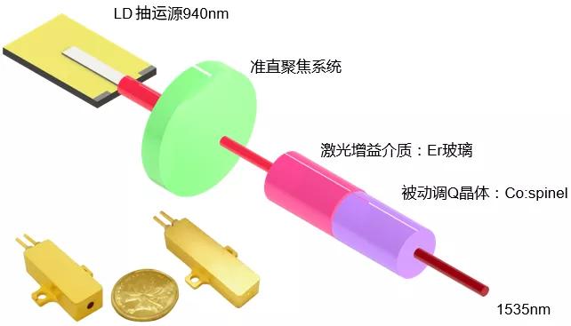 3分钟了解微片激光器