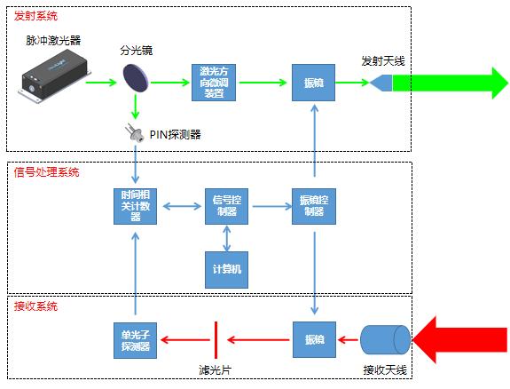 3分钟了解微片激光器