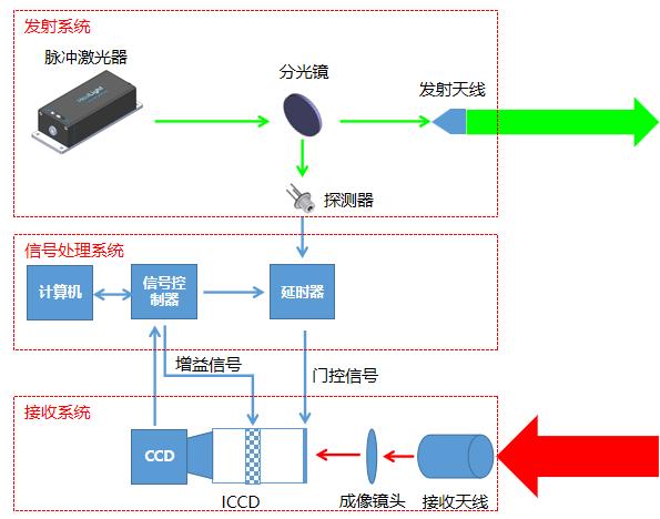 3分钟了解微片激光器