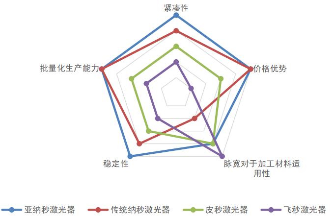 3分钟了解微片激光器