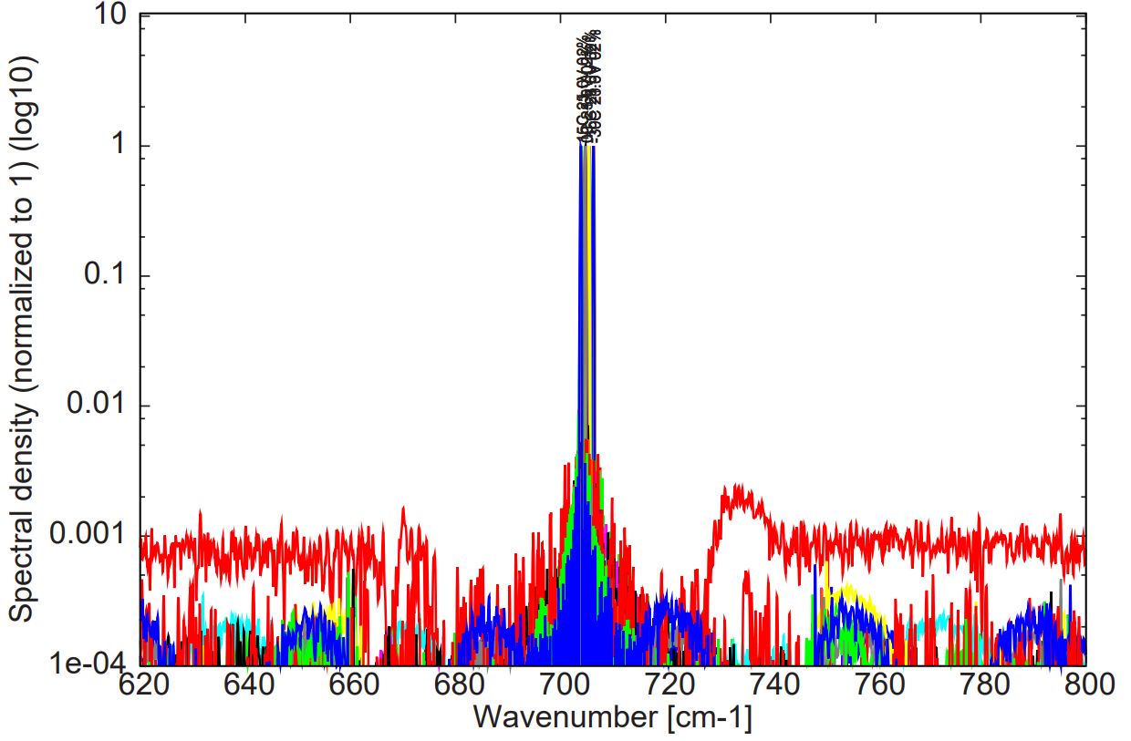 Alpes Lasers量子级联激光器(脉冲型)