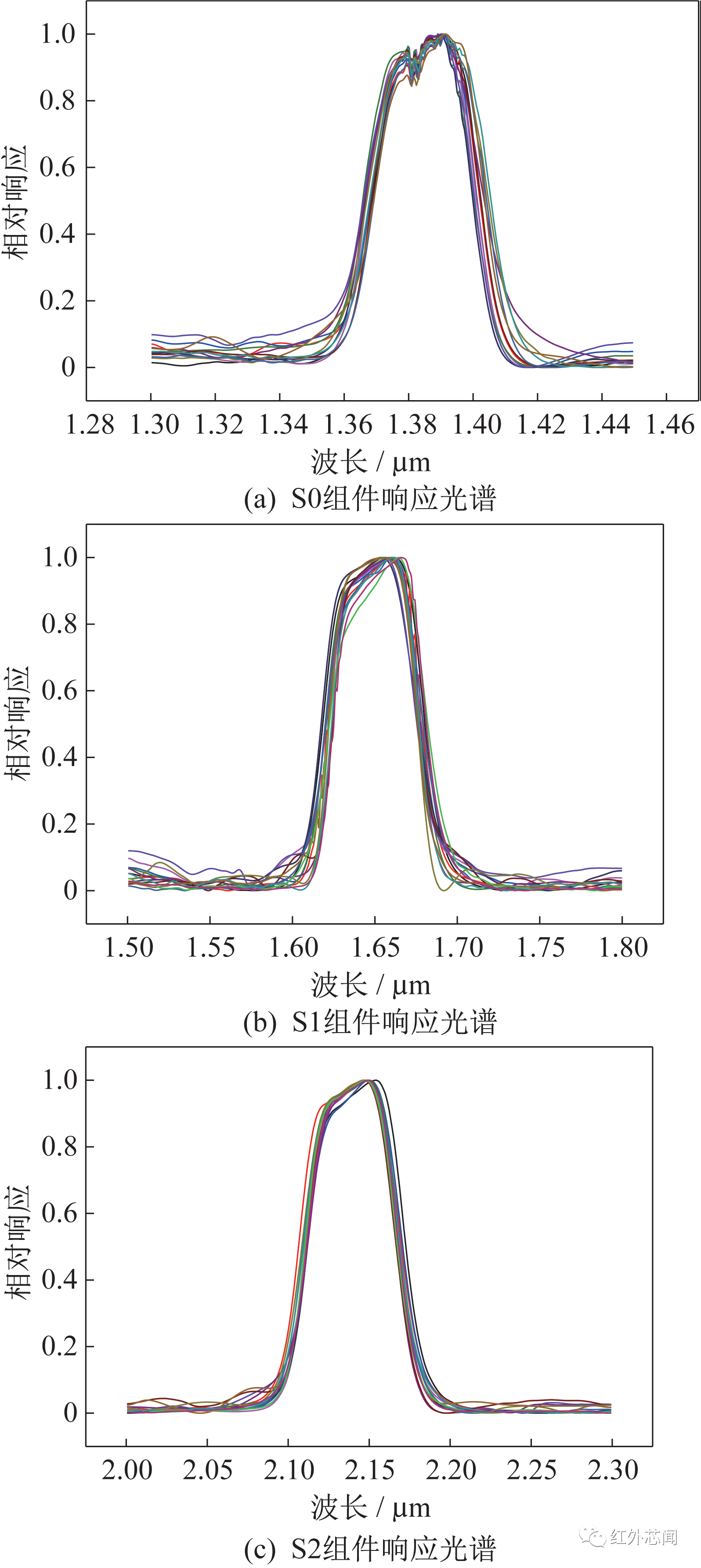 大气环境监测卫星宽幅成像仪高性能碲镉汞红外探测芯片