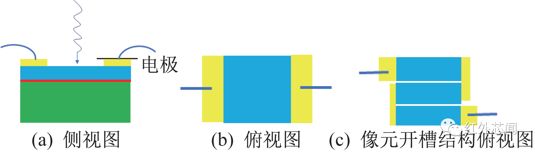 大气环境监测卫星宽幅成像仪高性能碲镉汞红外探测芯片