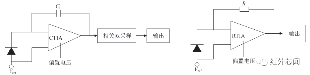 大气环境监测卫星宽幅成像仪高性能碲镉汞红外探测芯片