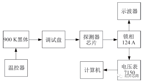 大气环境监测卫星宽幅成像仪高性能碲镉汞红外探测芯片