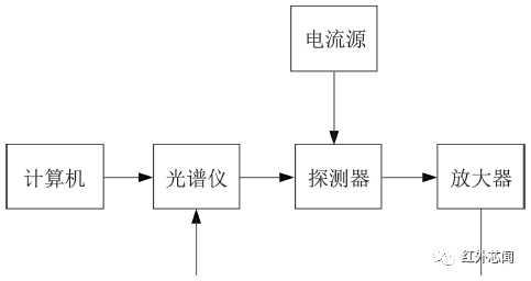 大气环境监测卫星宽幅成像仪高性能碲镉汞红外探测芯片